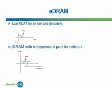 Image result for eDRAM Process Profile Vertical in Logic Process