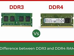 Image result for DDR DDR2 DDR3 DDR4