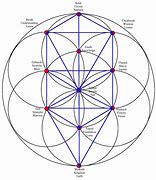 Image result for Simple Sacred Geometry