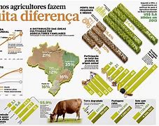 Image result for agricultuea