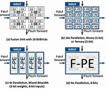 Image result for 1-Bit Architecture