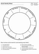 Image result for Identity Wheel Exercise