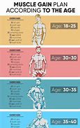Image result for Veg Diet Plan for Muscle Gain