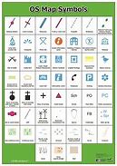Image result for List of Symbols On a Map