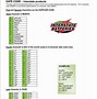 Image result for Autocraft Battery Date Code Chart