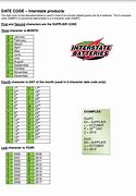 Image result for Ford Battery Warranty Date Code Chart