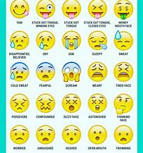 Image result for Emoji Face Names