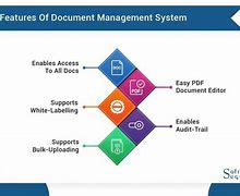 Image result for Best Way to Document Software