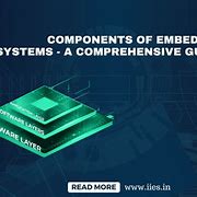 Image result for Embedded System Components
