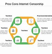 Image result for Censorship in Schools Pros and Cons List