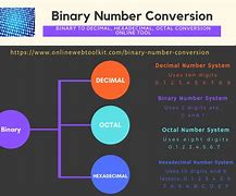 Image result for Number System Chart Hexadecimal Binary Decimal Octal