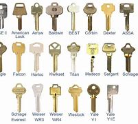 Image result for Door Key Basepase