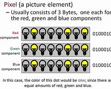 Image result for Bit/Byte Word Chart