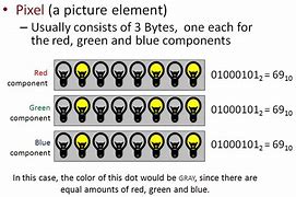 Image result for Bits and Bytes Poster