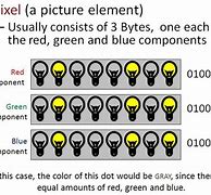 Image result for Computer Byte Size Chart