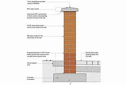 Image result for Building an Exterior Free Standing Wall