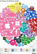 Image result for Top 10 Most Valuable Brands