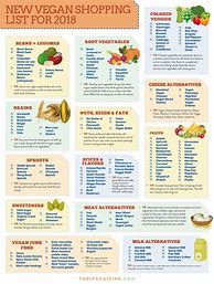 Image result for Vegetarian Diet List