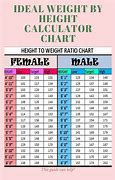 Image result for Ideal Weight vs Height Chart