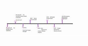 Image result for Pompeii Eruption Timeline