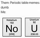Image result for Uranium Meme