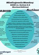 Image result for ADHD vs Autism