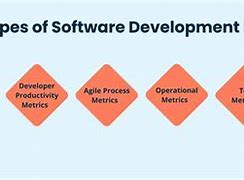 Image result for Software Development Metrics