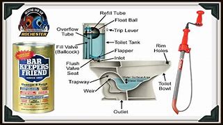 Image result for Toilet Scratch Repair
