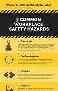Image result for Hazards and Risks in the Workplace