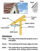 Image result for Eaves Structure On a House