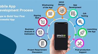 Image result for What Is App Development