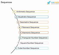 Image result for Identifying Sequences Math