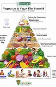 Image result for What Can Vegetarians Eat