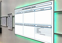 Image result for Continuous Improvement Board Examples