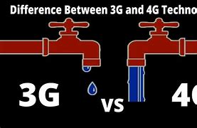 Image result for 3G vs 4G Appropriate Diagrams