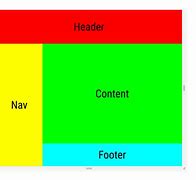 Image result for Versatile Html Layout Chart