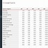 Image result for Finance Template