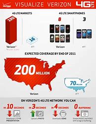Image result for Verizon Mobile Network