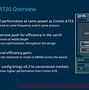 Image result for ARM Cortex Processors