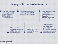 Image result for What Was the First Insurance Contract in History