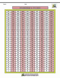 Image result for Order Numbers Up to 300 Grade 3