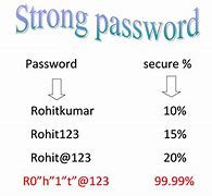 Image result for Valid Password
