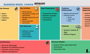 Image result for Amazon Clone Sample Structure