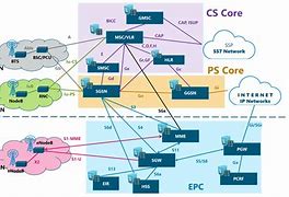 Image result for 4G LTE Network Architecture