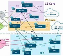 Image result for 2G and 3G/4G Architecture