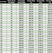 Image result for Salary to Hourly Conversion Chart