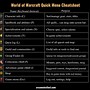 Image result for WoW UI