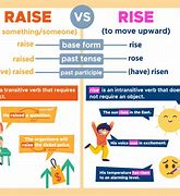 Image result for Raise or Rise