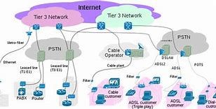 Image result for Wireless WiFi Service Providers
