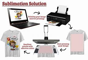 Image result for Sublimation Printing Heat Transfer